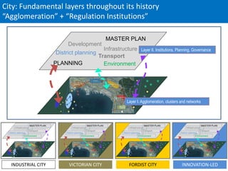 City: Fundamental layers throughout its history
“Agglomeration” + “Regulation Institutions”

                                                                                                                                       MASTER PLAN
                                                                      Development
                                                                                                                                       Infrastructure                                             Layer II. Institutions, Planning, Governance
                                                                 District planning
                                                                                                                                     Transport
                                                                 PLANNING                                                              Environment

                                                                                                                        Clusters

                                                                            Industry                                                     Housing Districts




                                                                                                                                       CBD


                                                                                                                                                             University



                                                                                                                                                                          Layer I. Agglomeration, clusters and networks
                                                                                                                                                        Science Parks
                                                                                                                                                       and Incubators




                       MASTER PLAN                                                        MASTER PLAN                                                                                  MASTER PLAN                                                         MASTER PLAN
        Infrastructure                                                     Infrastructure                                                                               Infrastructure                                                      Infrastructure
                      Transport                                                          Transport                                                                                    Transport                                                           Transport
  District planning                                                  District planning                                                                            District planning                                                   District planning
                  Environment                                                        Environment                                                                                  Environment                                                         Environment

                   Clusters                                                            Clusters                                                                                        Clusters                                                        Clusters

        Industry                Housing Districts                          Industry                 Housing Districts                                                       Industry                 Housing Districts                      Industry                Housing Districts




                              CBD                                                                 CBD                                                                                              CBD                                                            CBD


                                                    University                                                          University                                                                                       University                                                     University




                                               Science Parks                                                       Science Parks                                                                                    Science Parks                                                  Science Parks
                                              and Incubators                                                      and Incubators                                                                                   and Incubators                                                 and Incubators




   INDUSTRIAL CITY                                                     VICTORIAN CITY                                                                                      FORDIST CITY                                                INNOVATION-LED
 