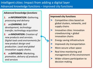 Intelligent cities: Impact from adding a digital layer
Advanced knowledge functions – Improved city functions

  Advanced knowledge functions
  1. e-INFORMATION: Gathering,          Improved city functions
   processing and delivery                  Competitive cities based on
  2. e-LEARNING: Skill                      global clusters, networks, and
   development, technology                  supply chains
   transfer, technology acquisition         Innovative cities: Innovation
  3. e-INNOVATION: Creation of              crowdsourcing + global
   new products and services.               innovation chains
   Digital tools and environments for       Energy saving infrastructure
   new product design and                   Improved city transportation
   production. Local and global
                                            More secure urban space
   innovation supply chains.
                                            Real time monitoring and
  4. e-DIFFUSION: Marketing,
                                            management of the environment
   promotion, delivery of products
   and services                             Wider citizens participation to
                                            decision making
 