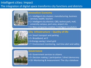 Intelligent cities: Impact
The integration of digital space transforms city functions and districts

                        Innovation Economy
                        • 1- Intelligent city clusters: manufacturing, business
                          services, health, tourism
                        • 2- Intelligent city districts: CBD, techno park, mall,
                          university campus, port area, airport city
                        • 3- New companies creation / intelligent incubators

                        City Infrastructure – Quality of life
                        • 4- Smart transport and parking
                        • 5- Broadband, wi-fi
                        • 6-Energy saving / smart grid
                        • 7- Environment monitoring, real time alert and safety


                        Governance
                        • 8- Government services to citizens
                        • 9- Decision making / participation / direct democracy
                        • 10- Monitoring & measurement: The city a database
 