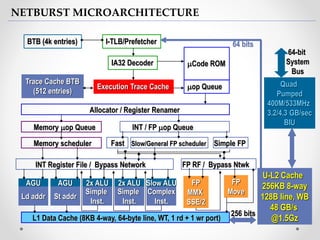 Microprocessor - Intel Pentium Series | PPTX