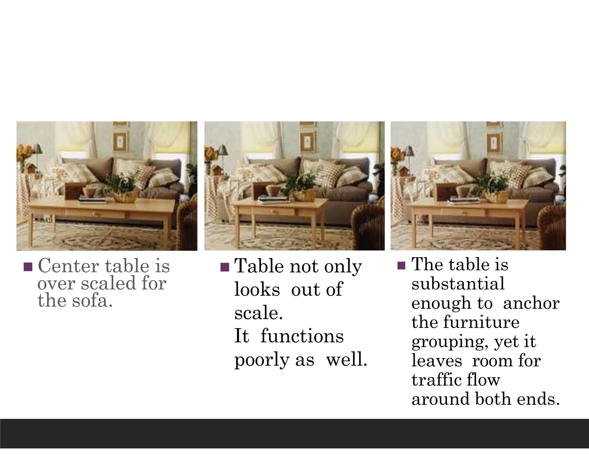  Center table is
over scaled for
the sofa.
 Table not only
looks out of
scale.
It functions
poorly as well.
 The table is
substantial
enough to anchor
the furniture
grouping, yet it
leaves room for
traffic flow
around both ends.
 