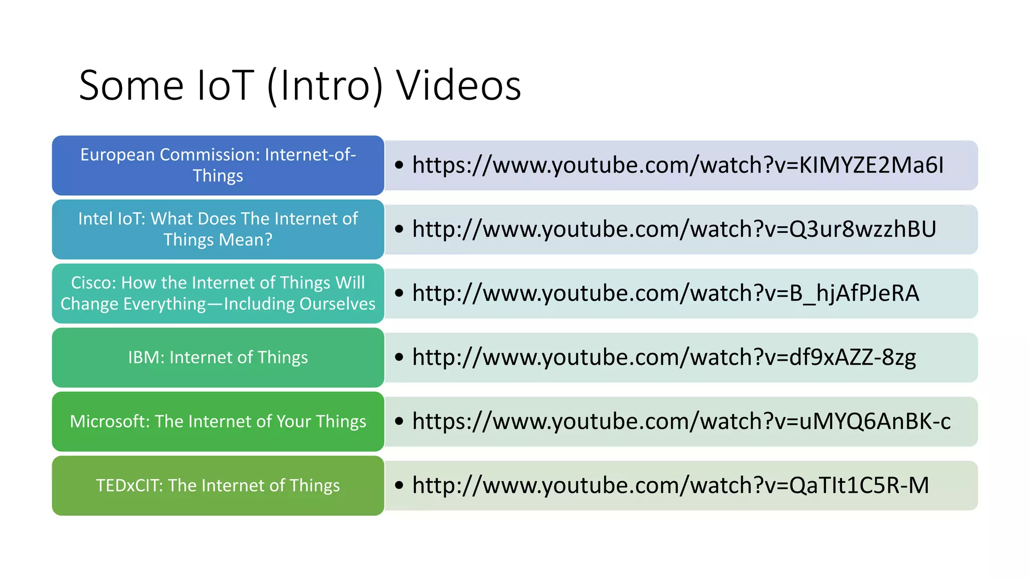 Some IoT (Intro) Videos
• https://www.youtube.com/watch?v=KIMYZE2Ma6IEuropean Commission: Internet-of-
Things
• http://www.youtube.com/watch?v=Q3ur8wzzhBUIntel IoT: What Does The Internet of
Things Mean?
• http://www.youtube.com/watch?v=B_hjAfPJeRACisco: How the Internet of Things Will
Change Everything—Including Ourselves
• http://www.youtube.com/watch?v=df9xAZZ-8zgIBM: Internet of Things
• https://www.youtube.com/watch?v=uMYQ6AnBK-cMicrosoft: The Internet of Your Things
• http://www.youtube.com/watch?v=QaTIt1C5R-MTEDxCIT: The Internet of Things
 