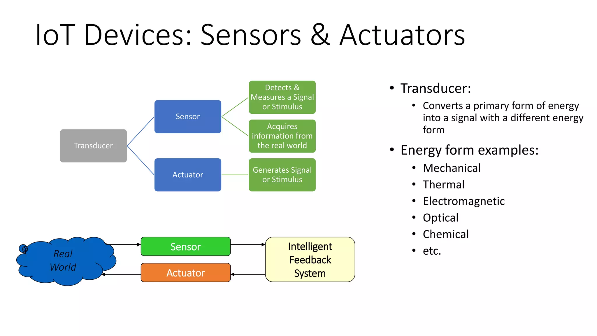 IoT Devices: Sensors & Actuators
Transducer
Sensor
Detects &
Measures a Signal
or Stimulus
Acquires
information from
the real world
Actuator
Generates Signal
or Stimulus
Real
World
Sensor
Actuator
Intelligent
Feedback
System
• Transducer:
• Converts a primary form of energy
into a signal with a different energy
form
• Energy form examples:
• Mechanical
• Thermal
• Electromagnetic
• Optical
• Chemical
• etc.
 