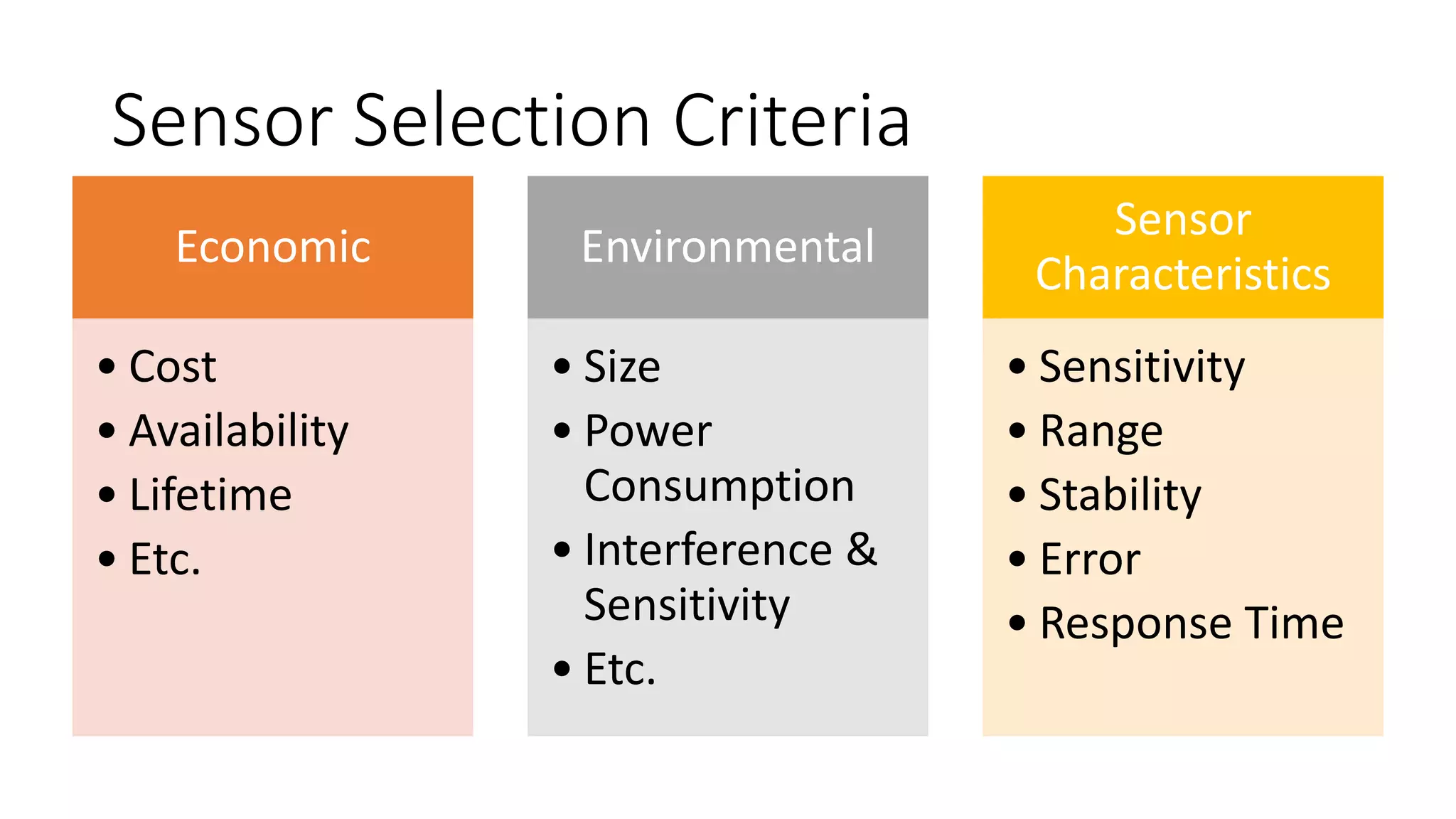 Sensor Selection Criteria
Economic
• Cost
• Availability
• Lifetime
• Etc.
Environmental
• Size
• Power
Consumption
• Interference &
Sensitivity
• Etc.
Sensor
Characteristics
• Sensitivity
• Range
• Stability
• Error
• Response Time
 