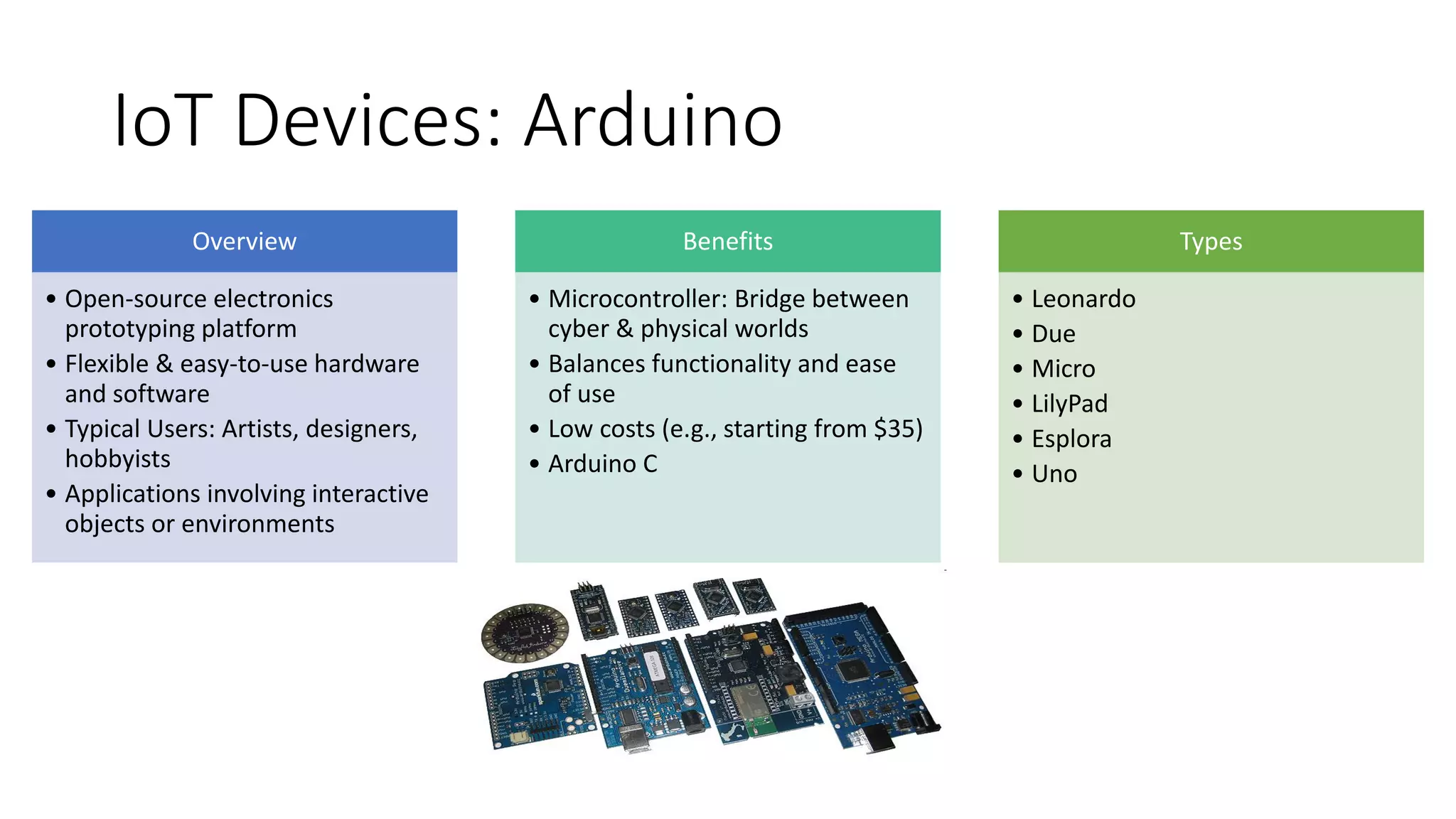 IoT Devices: Arduino
Overview
• Open-source electronics
prototyping platform
• Flexible & easy-to-use hardware
and software
• Typical Users: Artists, designers,
hobbyists
• Applications involving interactive
objects or environments
Benefits
• Microcontroller: Bridge between
cyber & physical worlds
• Balances functionality and ease
of use
• Low costs (e.g., starting from $35)
• Arduino C
Types
• Leonardo
• Due
• Micro
• LilyPad
• Esplora
• Uno
 
