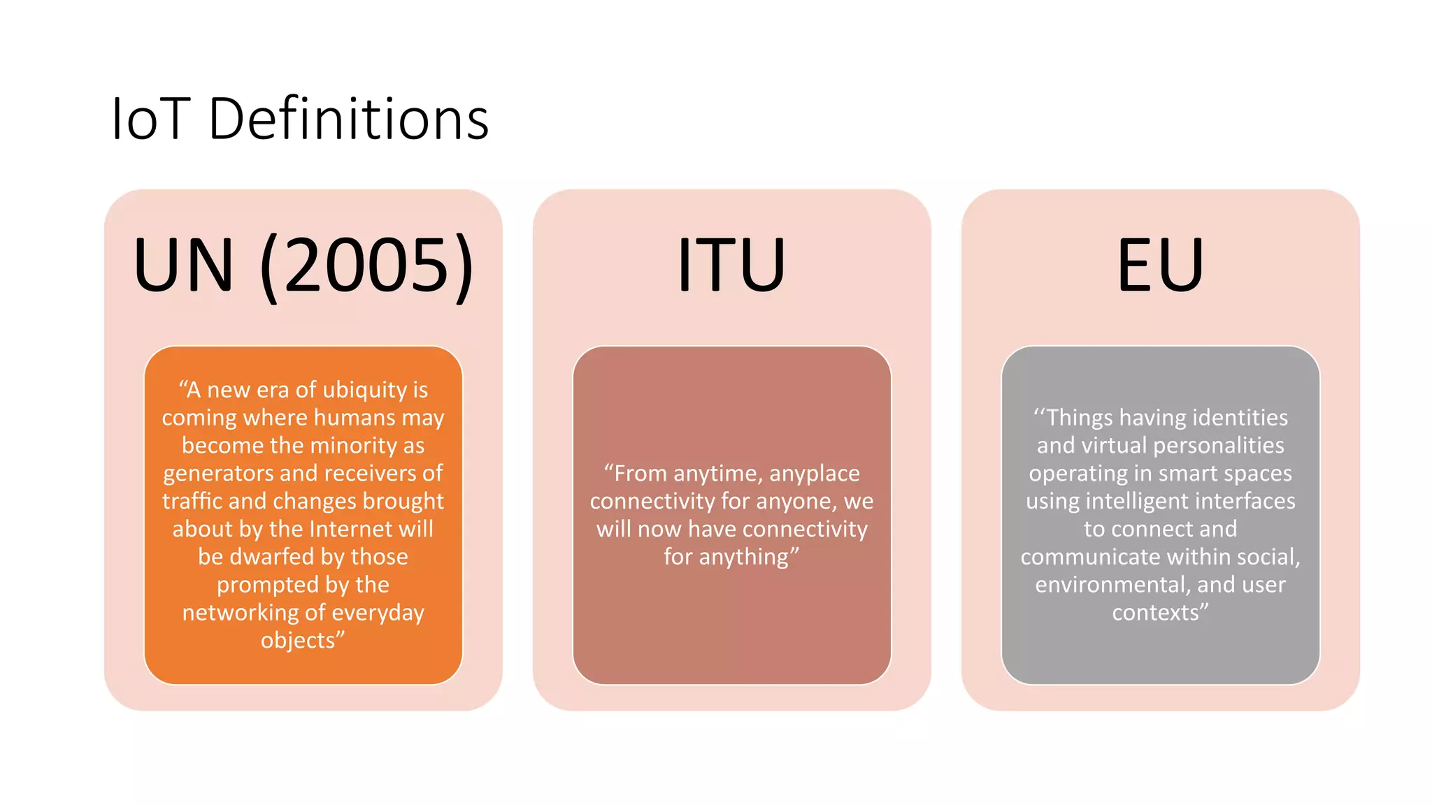 IoT Definitions
UN (2005)
“A new era of ubiquity is
coming where humans may
become the minority as
generators and receivers of
trafﬁc and changes brought
about by the Internet will
be dwarfed by those
prompted by the
networking of everyday
objects”
ITU
“From anytime, anyplace
connectivity for anyone, we
will now have connectivity
for anything”
EU
‘‘Things having identities
and virtual personalities
operating in smart spaces
using intelligent interfaces
to connect and
communicate within social,
environmental, and user
contexts”
 