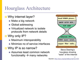 Hourglass Architecture
 Why internet layer?
 Make a big network
 Global addressing
 Virtualized network to isolate
protocols from network details
 Why only IP?
 Maximum interoperability
 Minimize no of service interfaces
 Why IP is so narrow?
 Assumes least common network
functionality  many networks 6
Steve Deering’s
hourglass showing
“waist” of the Internet
Source: http://isoc.org/wp/ietfjournal/?p=454
 