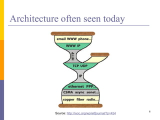 Architecture often seen today
8
Source: http://isoc.org/wp/ietfjournal/?p=454
 