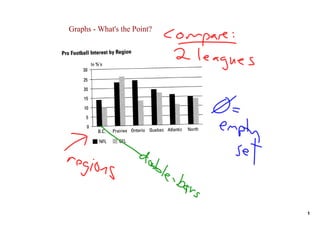 Graphs ­ What's the Point?




                             1
 