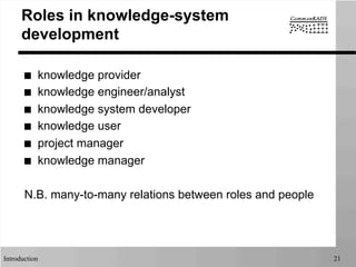 Introduction 21
Roles in knowledge-system
development
■  knowledge provider
■  knowledge engineer/analyst
■  knowledge system developer
■  knowledge user
■  project manager
■  knowledge manager
N.B. many-to-many relations between roles and people
 