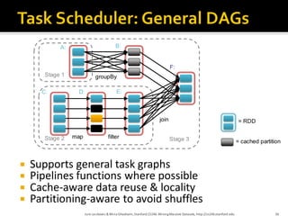 Mining Big Datasets using MapReduce and Spark | PDF