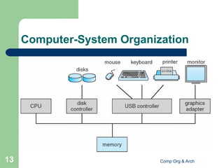 01-Intro.about the architecture of the computer.pptx