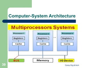 01-Intro.about the architecture of the computer.pptx