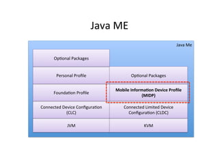 Java	
  ME	
  
Java	
  Me	
  
Op)onal	
  Packages	
  
Personal	
  Proﬁle	
  

Op)onal	
  Packages	
  

Founda)on	
  Proﬁle...