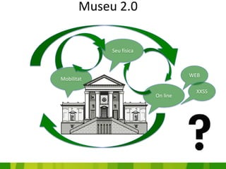Museu 2.0


            Seu física



                                   WEB
Mobilitat

                                     XXSS
                         On line
 