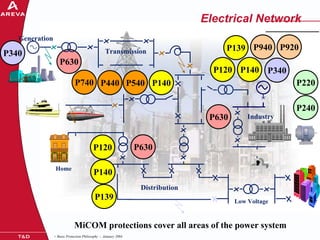 Basic Protection Examples Comprehensive Overview of Basic Protection Philosophy in Electrical ...