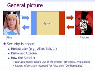 System
Attacker
Alice
General picture
Security is about
 Honest user (e.g., Alice, Bob, …)
 Dishonest Attacker
 How the Attacker
 Disrupts honest user’s use of the system (Integrity, Availability)
 Learns information intended for Alice only (Confidentiality)
 