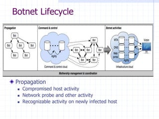 Botnet Lifecycle
Propagation
 Compromised host activity
 Network probe and other activity
 Recognizable activity on newly infected host
 