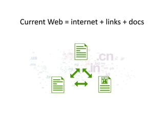 Current	
  Web	
  =	
  internet	
  +	
  links	
  +	
  docs	
  
 