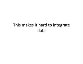 This	
  makes	
  it	
  hard	
  to	
  integrate	
  
                   data	
  
 