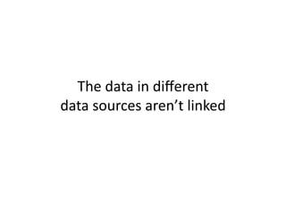 The	
  data	
  in	
  diﬀerent	
  	
  
data	
  sources	
  aren’t	
  linked	
  
 