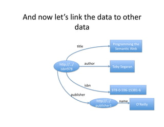 And	
  now	
  let’s	
  link	
  the	
  data	
  to	
  other	
  
                         data	
  
                                                                          Programming	
  the	
  
                                 )tle	
  
                                                                           Seman)c	
  Web	
  



                  hXp://…/                  author	
  
                                                                      Toby	
  Segaran	
  	
  
                   isbn978	
  



                                            isbn	
  
                                                                      978-­‐0-­‐596-­‐15381-­‐6	
  
                           publisher	
  
                                                         hXp://…/              name	
  
                                                         publisher1	
                           O’Reilly	
  
 