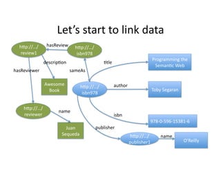 Let’s	
  start	
  to	
  link	
  data	
  
   hXp://…/          hasReview	
        hXp://…/
    review1	
                            isbn978	
  
                                                                                                     Programming	
  the	
  
                    descrip)on	
                            )tle	
  
                                                                                                      Seman)c	
  Web	
  
hasReviewer	
                        sameAs	
  

                    Awesome	
                                          author	
  
                                           hXp://…/
                      Book	
                                                                     Toby	
  Segaran	
  	
  
                                            isbn978	
  


     hXp://…/
                            name	
  
     reviewer	
                                                        isbn	
  
                                                                                                 978-­‐0-­‐596-­‐15381-­‐6	
  
                                Juan	
                 publisher	
  
                              Sequeda	
                                             hXp://…/              name	
  
                                                                                    publisher1	
                           O’Reilly	
  
 