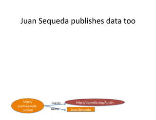 Juan	
  Sequeda	
  publishes	
  data	
  too	
  




   hXp://       livesIn	
         hXp://dbpedia.org/Aus)n	
  
juansequeda.
   com/id	
     name	
        Juan	
  Sequeda	
  
 