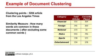 Example of Document Clustering
Clustering points : 3204 article
from the Los Angeles Times
Similarity Measure : How many
words are common in these
documents ( after excluding some
common words )

prithwis mukerjee, ph.d.

 