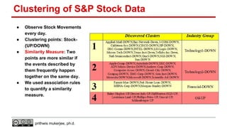 Clustering of S&P Stock Data
●
●
●

●

Observe Stock Movements
every day.
Clustering points: Stock{UP/DOWN}
Similarity Measure: Two
points are more similar if
the events described by
them frequently happen
together on the same day.
We used association rules
to quantify a similarity
measure.

prithwis mukerjee, ph.d.

 