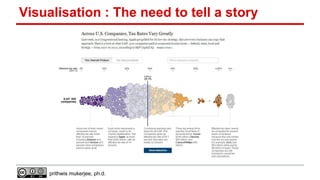 Visualisation : The need to tell a story

prithwis mukerjee, ph.d.

 