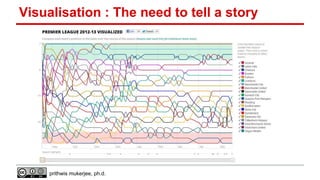 Visualisation : The need to tell a story

prithwis mukerjee, ph.d.

 