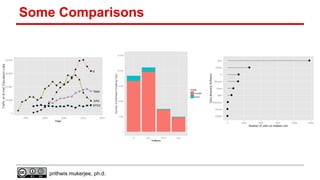 Some Comparisons

prithwis mukerjee, ph.d.

 