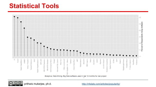 Statistical Tools

prithwis mukerjee, ph.d.

http://r4stats.com/articles/popularity/

 