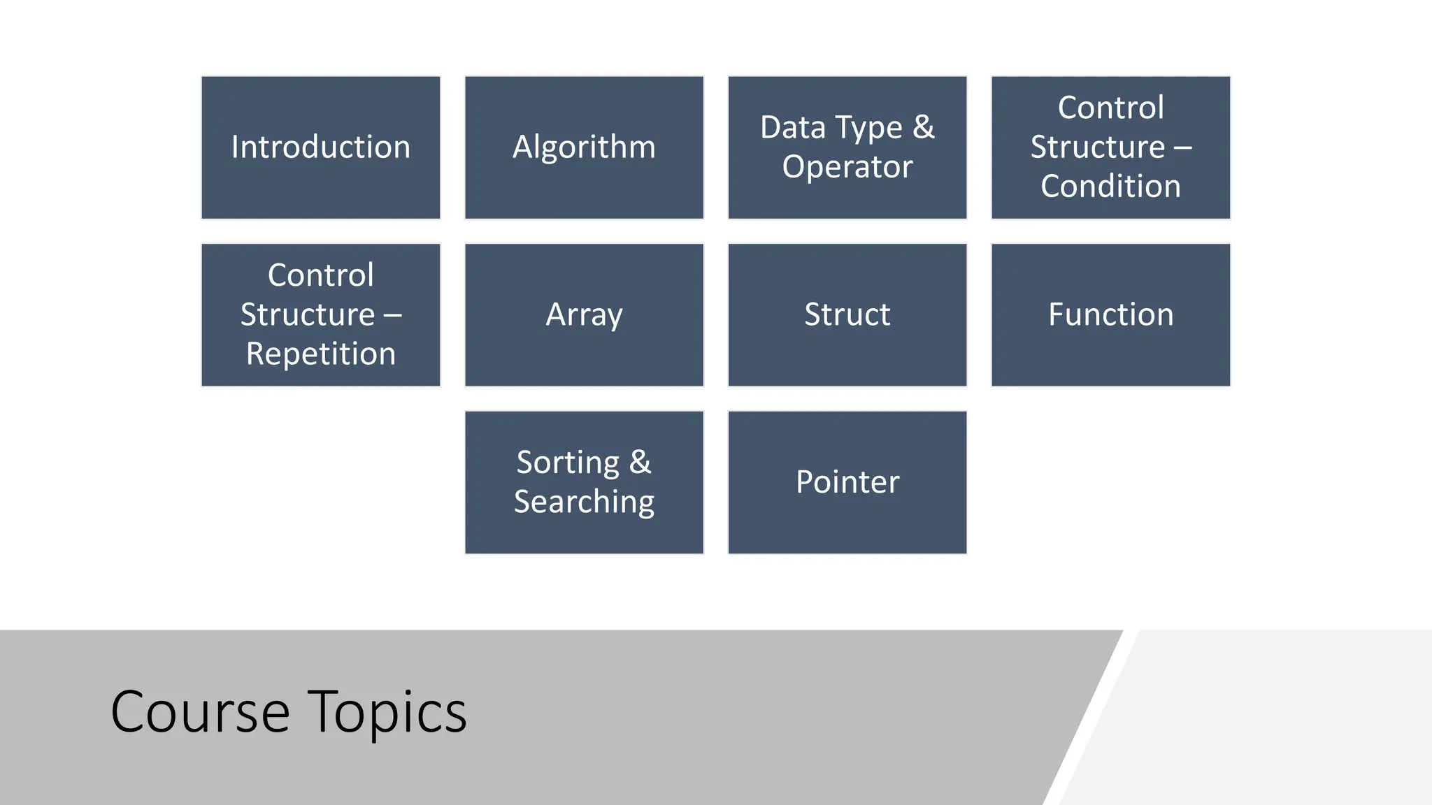 Course Topics
Introduction Algorithm
Data Type &
Operator
Control
Structure –
Condition
Control
Structure –
Repetition
Array Struct Function
Sorting &
Searching
Pointer
 