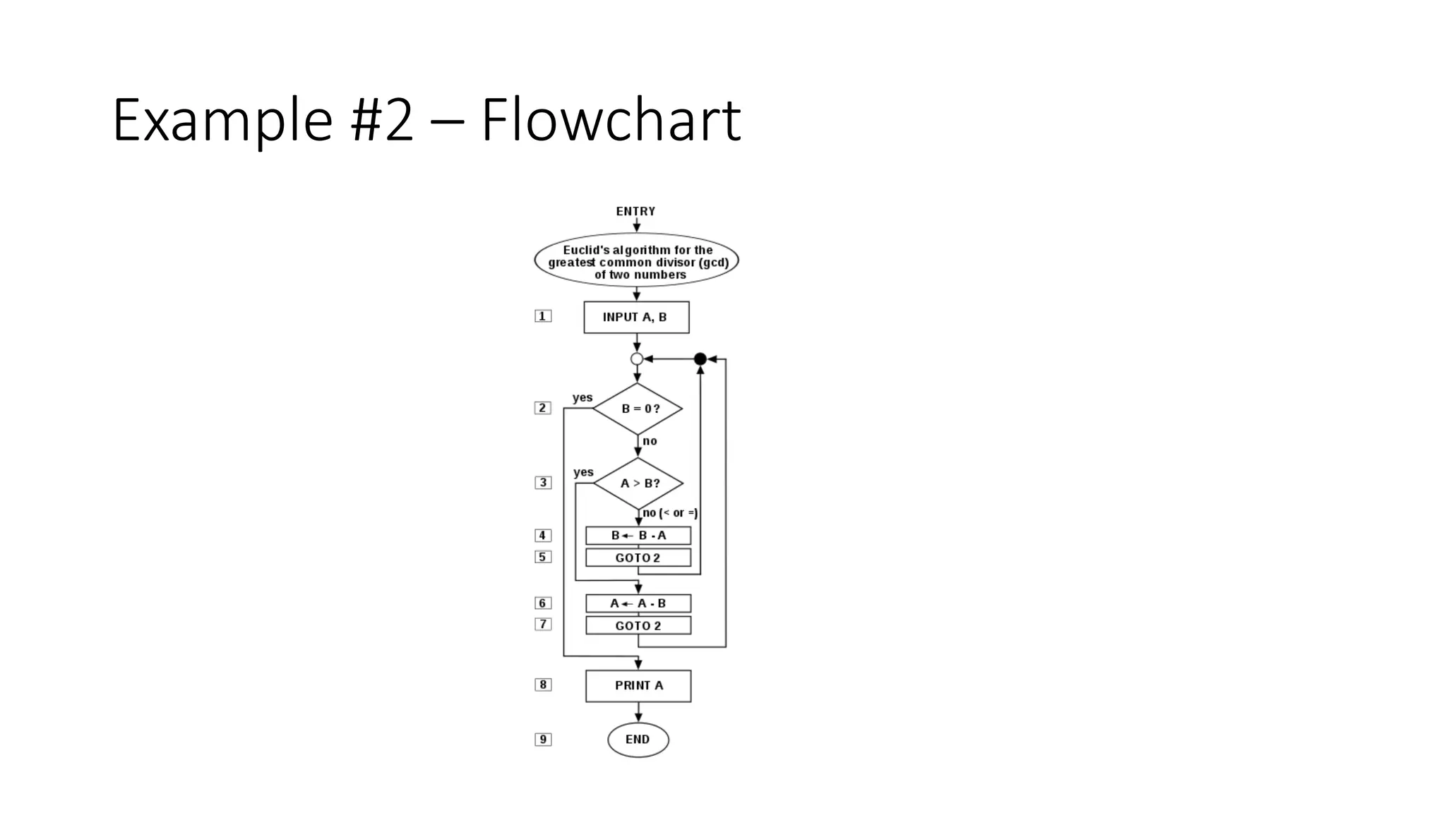 Example #2 – Flowchart
 