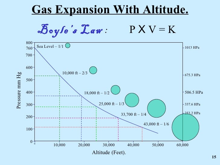 01 intro & alt physics