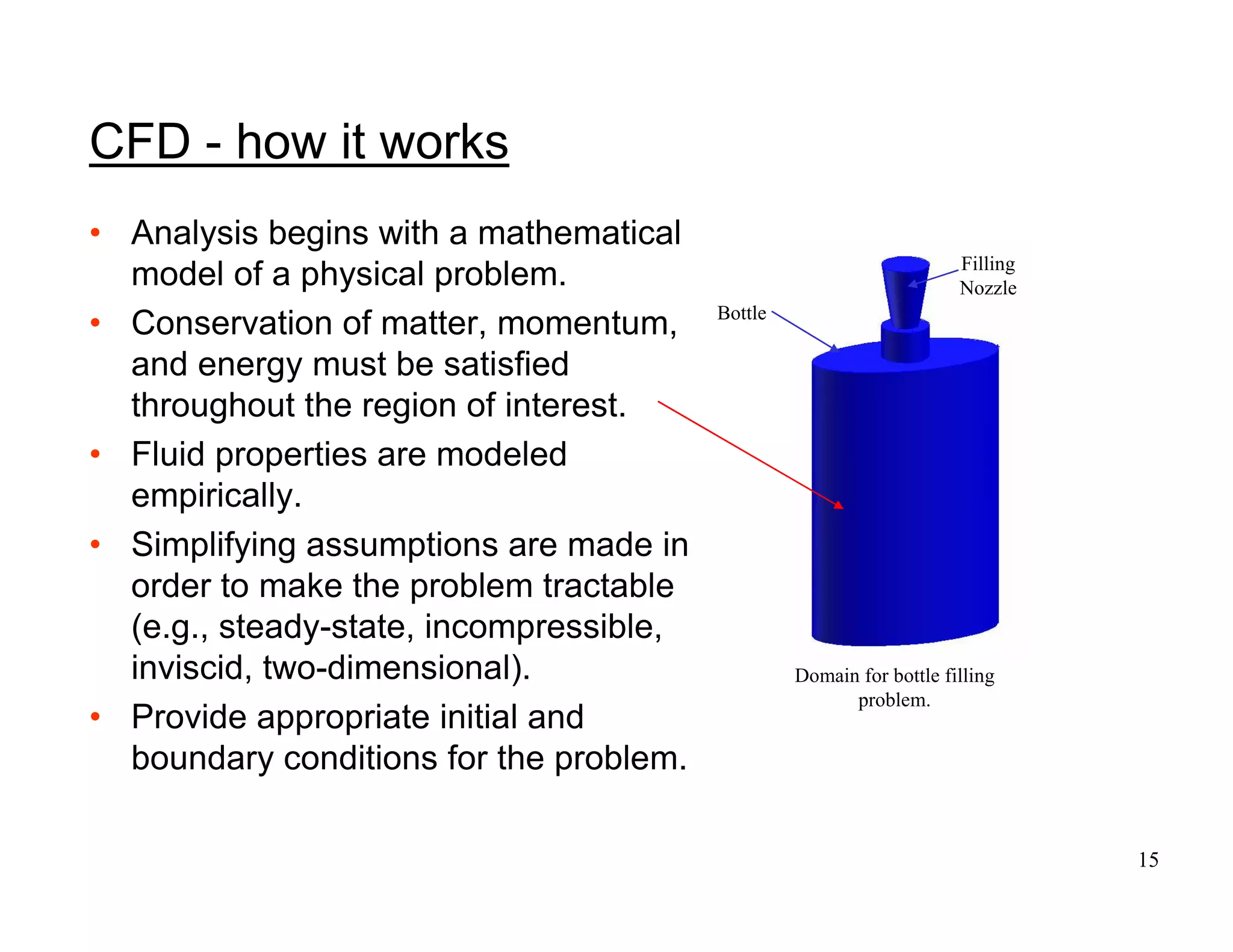 15
Domain for bottle filling
problem.
Filling
Nozzle
Bottle
CFD - how it works
• Analysis begins with a mathematical
model of a physical problem.
• Conservation of matter, momentum,
and energy must be satisfied
throughout the region of interest.
• Fluid properties are modeled
empirically.
• Simplifying assumptions are made in
order to make the problem tractable
(e.g., steady-state, incompressible,
inviscid, two-dimensional).
• Provide appropriate initial and
boundary conditions for the problem.
 