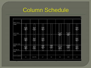 Revit Structure Training