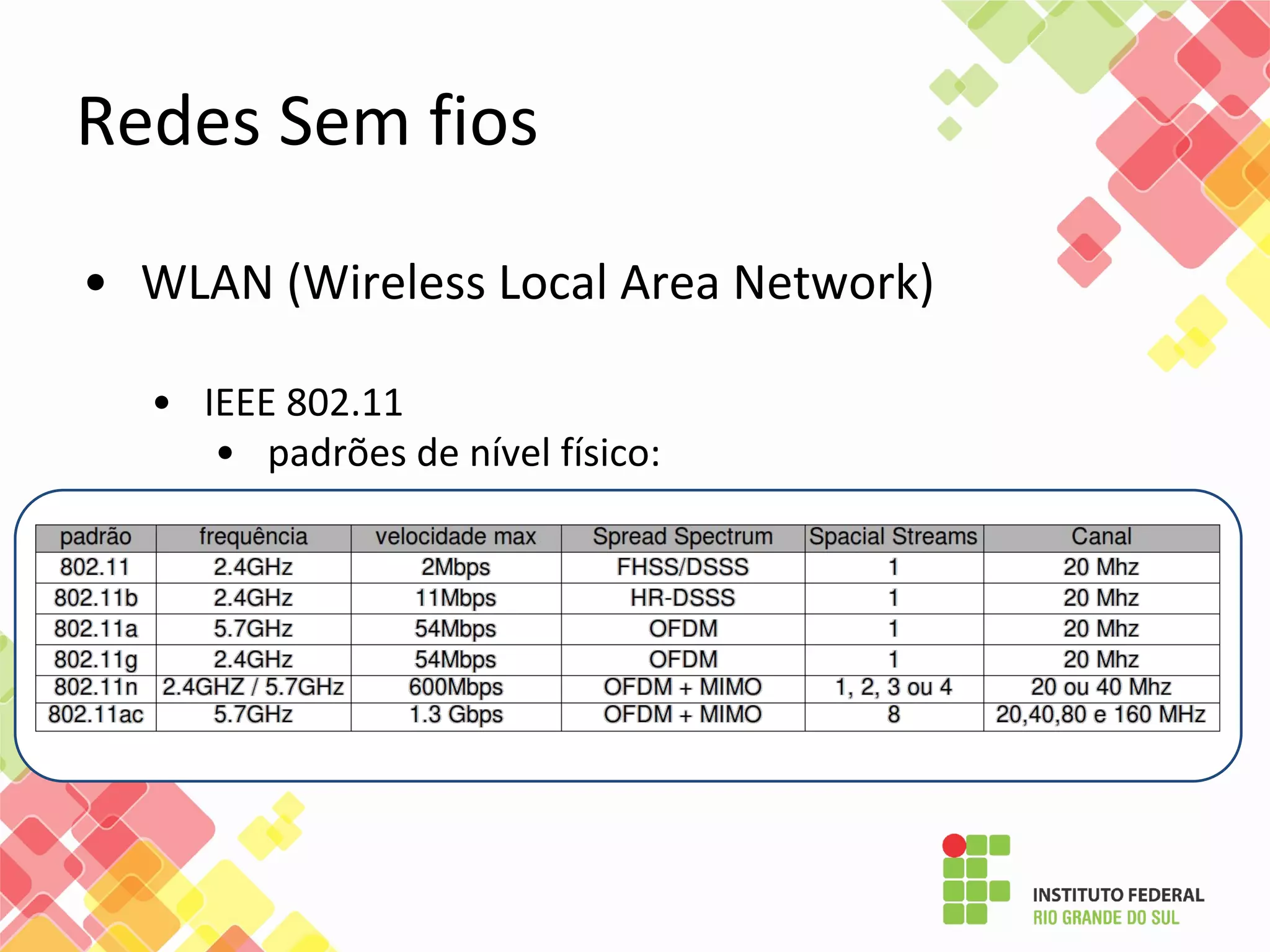 • WLAN (Wireless Local Area Network)
• IEEE 802.11
• padrões de nível físico:
Redes Sem fios
 