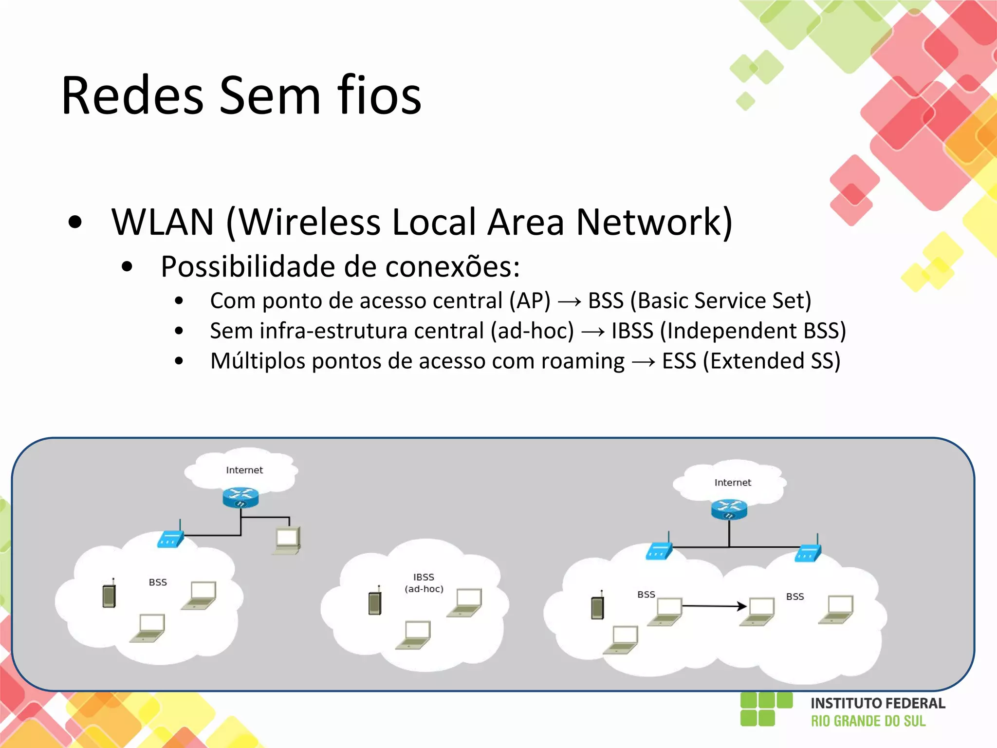 • WLAN (Wireless Local Area Network)
• Possibilidade de conexões:
• Com ponto de acesso central (AP) → BSS (Basic Service Set)
• Sem infra-estrutura central (ad-hoc) → IBSS (Independent BSS)
• Múltiplos pontos de acesso com roaming → ESS (Extended SS)
Redes Sem fios
 