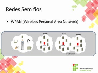 • WPAN (Wireless Personal Area Network)
Redes Sem fios
 
