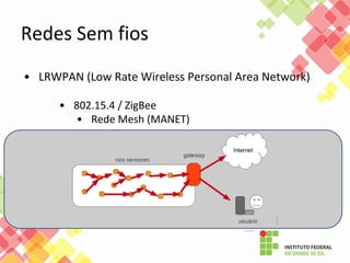 • LRWPAN (Low Rate Wireless Personal Area Network)
• 802.15.4 / ZigBee
• Rede Mesh (MANET)
Redes Sem fios
 