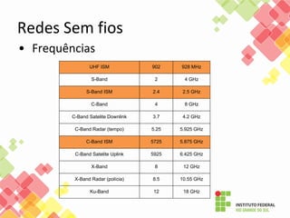 Redes Sem fios
• Frequências
UHF ISM 902 928 MHz
S-Band 2 4 GHz
S-Band ISM 2.4 2.5 GHz
C-Band 4 8 GHz
C-Band Satelite Downlink 3.7 4.2 GHz
C-Band Radar (tempo) 5.25 5.925 GHz
C-Band ISM 5725 5.875 GHz
C-Band Satelite Uplink 5925 6.425 GHz
X-Band 8 12 GHz
X-Band Radar (polícia) 8.5 10.55 GHz
Ku-Band 12 18 GHz
 