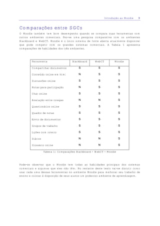 Introdução ao Moodle   9


Comparações entre SGCs
O Moodle também tem bom desempenho quando se compara suas ferramentas com
outros ambientes comerciais. Fez-se uma pesquisa comparativa com os ambientes
Blackboard e WebCT. Moodle é o único sistema de fonte aberta atualmente disponível
que pode competir com os grandes sistemas comerciais. A Tabela 1 apresenta
comparações de habilidades dos três ambientes.



        Ferramenta                   Blackboard     WebCT         Moodle

        Compartilhar documentos          S             S              S

        Conteúdo online em html          N             S              S

        Discussões online                S             S              S

        Notas para participação          N             S              S

        Chat online                      S             S              S

        Avaliação entre colegas          N             N              S

        Questionários online             S             S              S

        Quadro de notas                  S             S              S

        Envio de documentos              S             S              S

        Grupos de trabalho               S             S              S

        Lições com roteiro               S             S              S

        Diários                          N             N              S

        Glossário online                 N             N              S

                  Tabela 1: Comparações Blackboard - WebCT - Moodle



Pode-se observar que o Moodle tem todas as habilidades principais dos sistemas
comerciais e algumas que eles não têm. No restante deste texto vai-se discutir como
usar cada uma dessas ferramentas no ambiente Moodle para melhorar seu trabalho de
ensino e colocar à disposição de seus alunos um poderoso ambiente de aprendizagem.
 