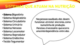 •SistemaDigestório
•Sistema Respiratório
•Sistema Circulatório
•Sistema Urinário
•SistemaNervoso
•Sistema Locomotor
•Sistema Reprodutor
•Sistema Endócrino
•TecidoTegumentar
Naspessoassaudáveis,eles devem
funcionar,emtotal sincronia,como
numalinhade produção.
Paraisso,énecessário queocorra
umainterdependência entre eles.
SISTEMAS QUE ATUAM NA NUTRIÇÃO
 