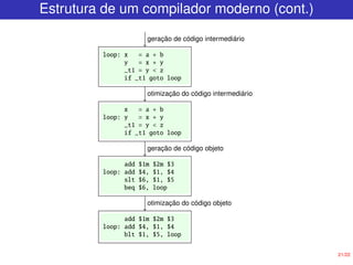 21/22
Estrutura de um compilador moderno (cont.)
loop: x = a + b
y = x + y
_t1 = y < z
if _t1 goto loop
x = a + b
loop: y = x + y
_t1 = y < z
if _t1 goto loop
add $1m $2m $3
loop: add $4, $1, $4
slt $6, $1, $5
beq $6, loop
add $1m $2m $3
loop: add $4, $1, $4
blt $1, $5, loop
geração de código intermediário
otimização do código intermediário
geração de código objeto
otimização do código objeto
 