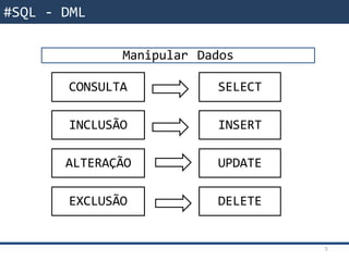 DML – Manipulação de Dados
CONSULTA SELECT
INCLUSÃO INSERT
ALTERAÇÃO UPDATE
EXCLUSÃO DELETE
5
Manipular Dados
#SQL - DML
 