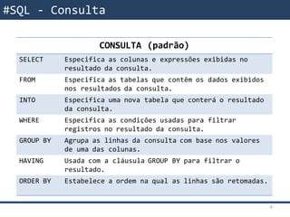 DML – Manipulação de Dados
CONSULTA (padrão)
SELECT Especifica as colunas e expressões exibidas no
resultado da consulta.
FROM Especifica as tabelas que contêm os dados exibidos
nos resultados da consulta.
INTO Especifica uma nova tabela que conterá o resultado
da consulta.
WHERE Especifica as condições usadas para filtrar
registros no resultado da consulta.
GROUP BY Agrupa as linhas da consulta com base nos valores
de uma das colunas.
HAVING Usada com a cláusula GROUP BY para filtrar o
resultado.
ORDER BY Estabelece a ordem na qual as linhas são retomadas.
6
#SQL - Consulta
 