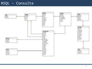 Diagrama Relacional
8
#SQL - Consulta
 